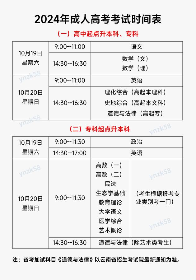 云南省成人高考考試科目表.jpg