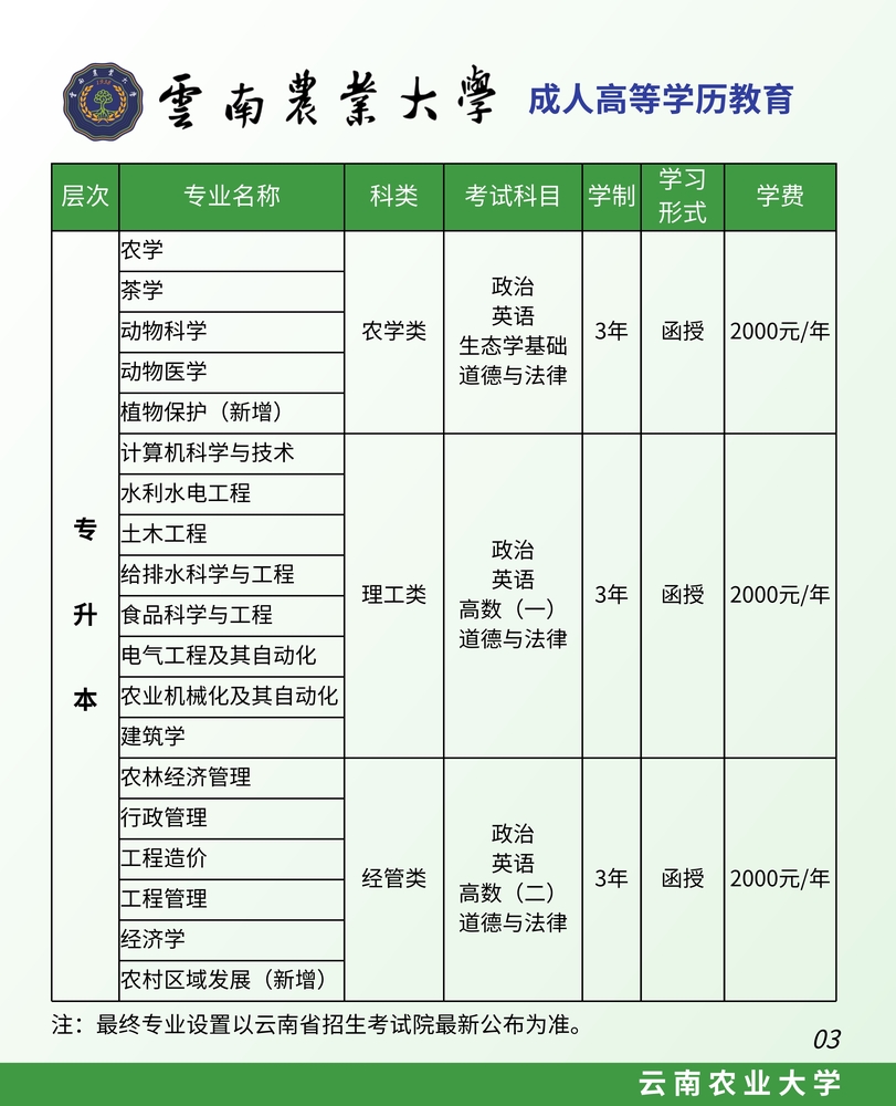 2023 云南農(nóng)業(yè)大學(xué)（列表版）.jpg