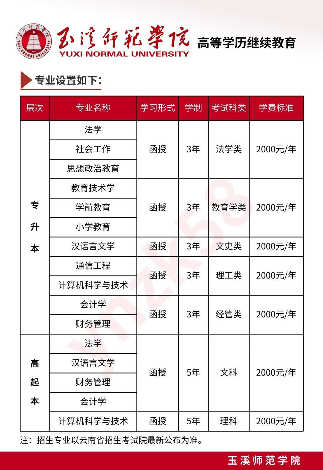AAA玉溪師范學(xué)院.jpg