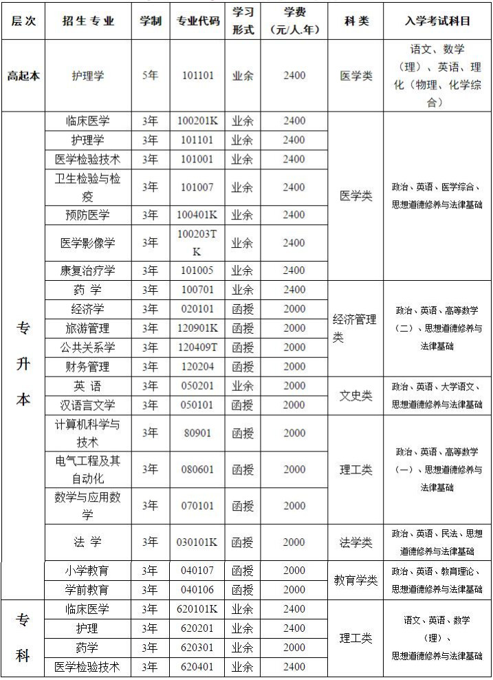 2019年大理大學(xué)成人高考招生簡(jiǎn)章.jpeg