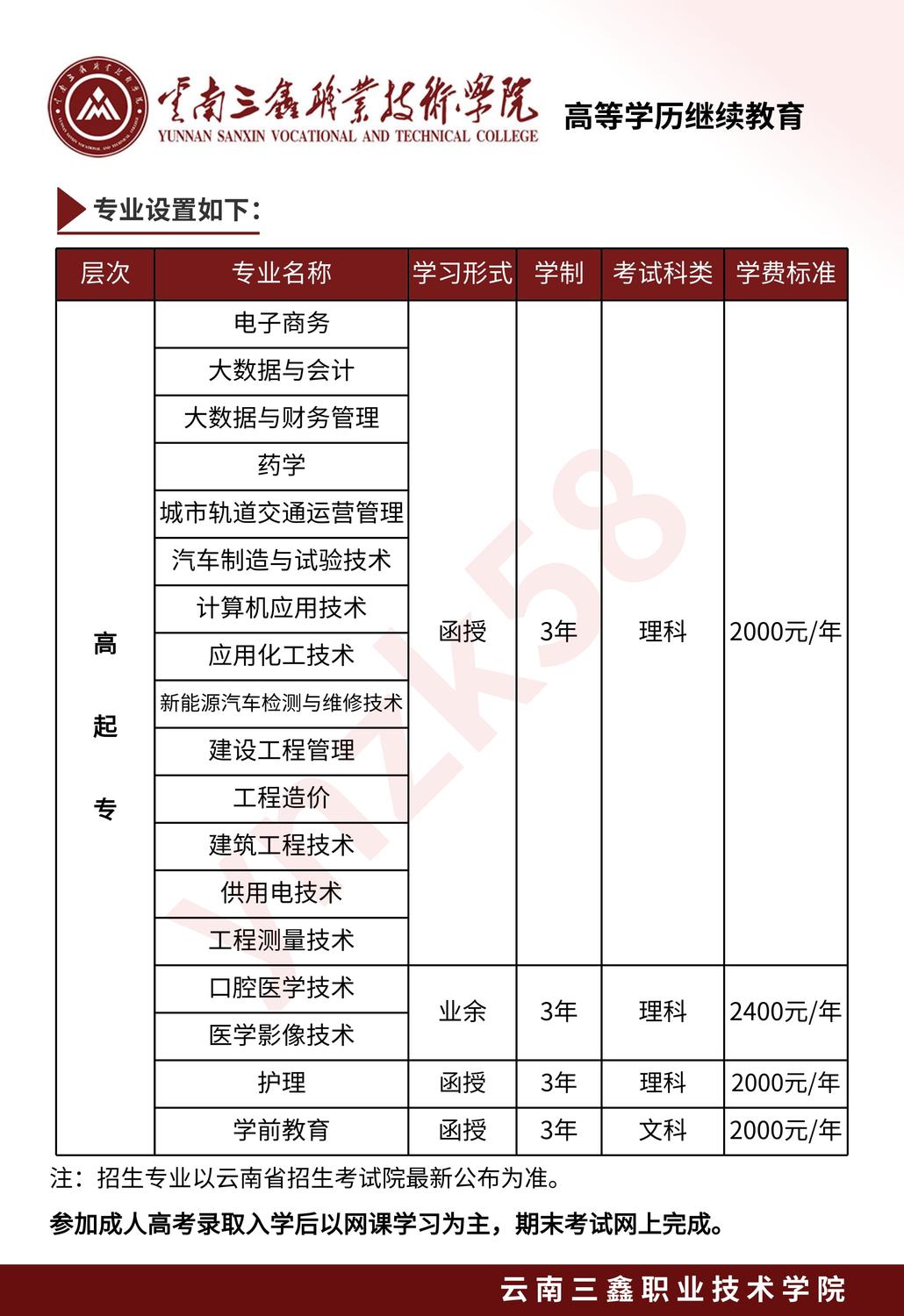 ZZZ云南三鑫職業(yè)技術(shù)學(xué)院.jpg