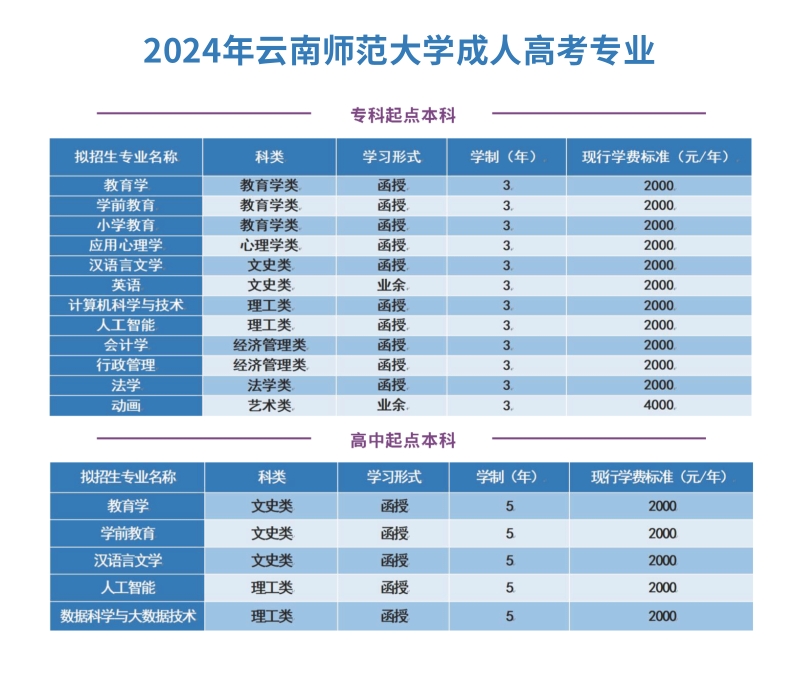 云南師范大學(xué)成人高考專業(yè).jpg