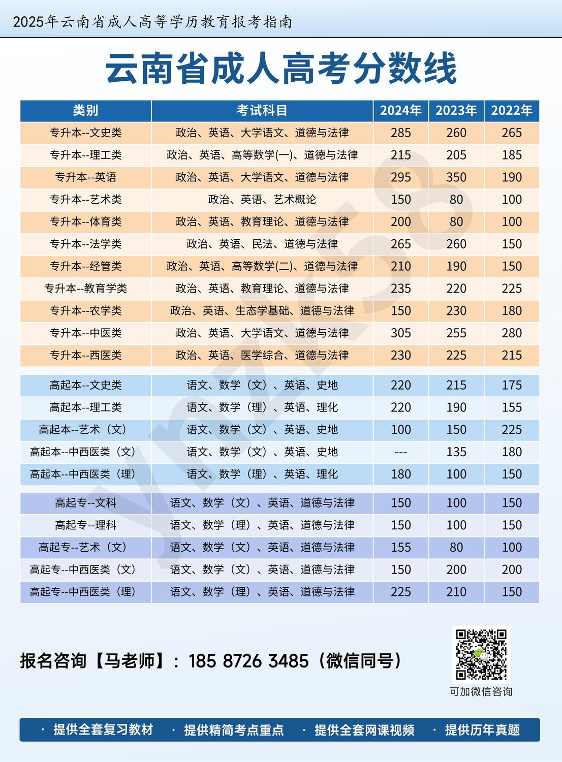 云南省成人高考錄取分?jǐn)?shù)線參考.jpg