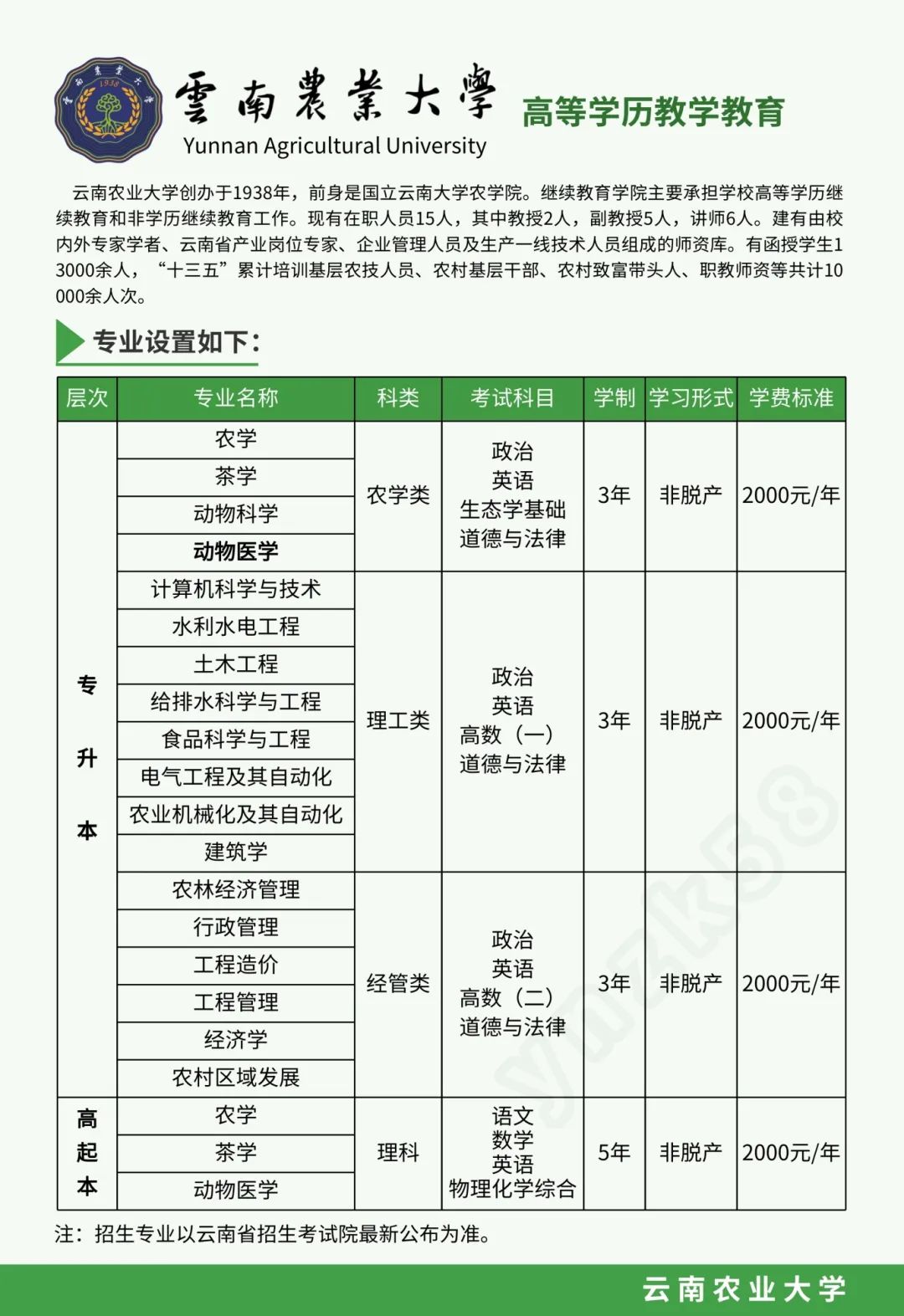 AAA云南農(nóng)業(yè)大學(xué) (3).jpg