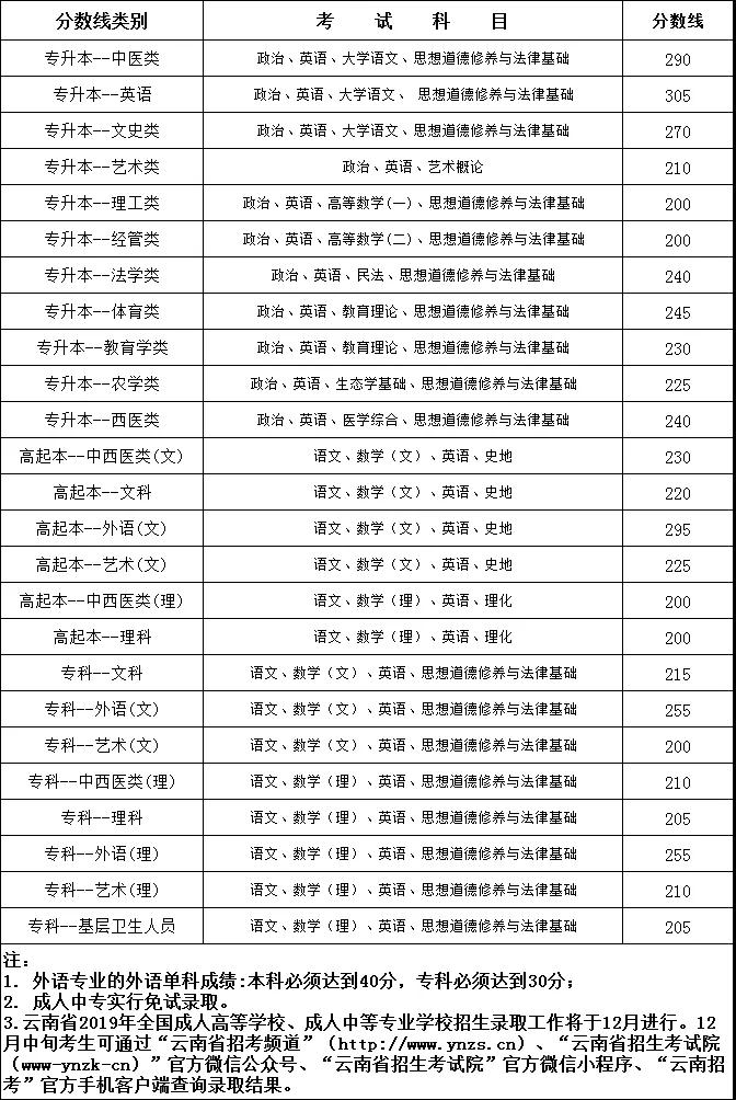 錄取分數(shù)線.jpg