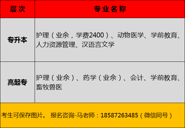昆明學(xué)院成人高考報名.png