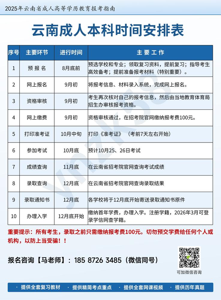 云南成人本科报名时间安排表.jpg