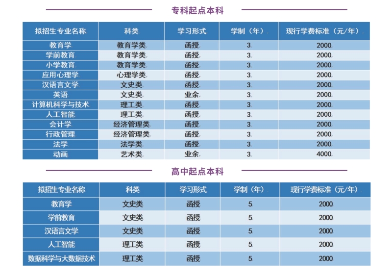 云南师范大学函授专业.jpg