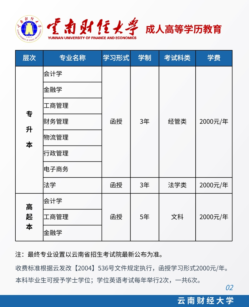 云南财经大学成人高考专业