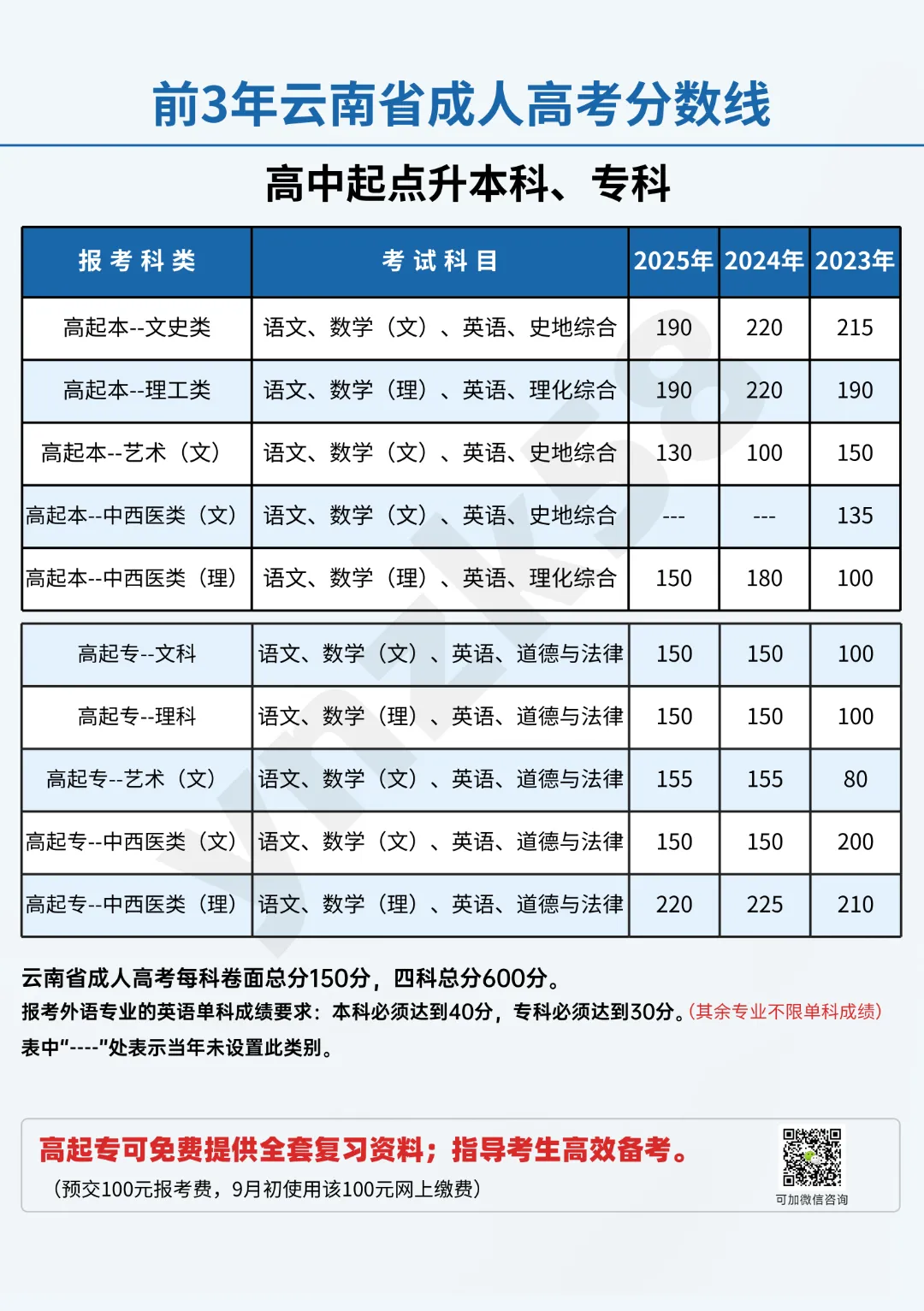 近三年高中起点分数线 (3).jpg