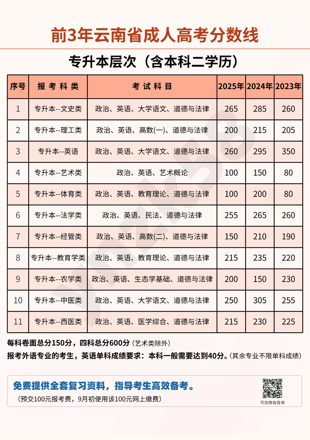 [副本]近三年高中起点分数线 (3).jpg