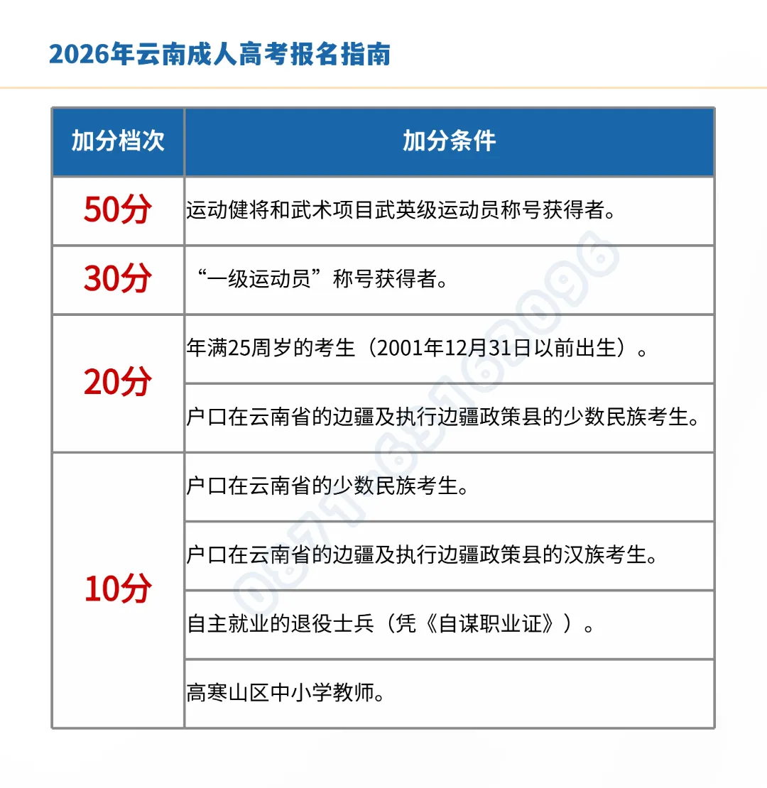 云南省成人高考照顾加分.jpg