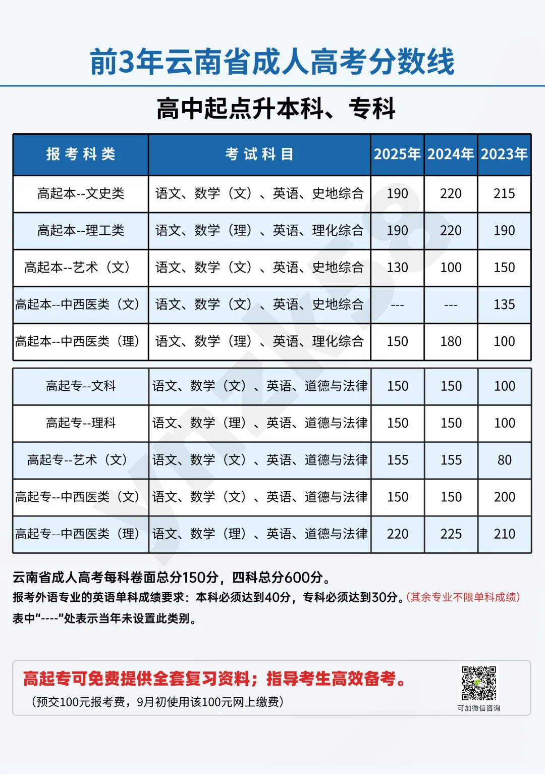 近三年高中起点分数线 (3).jpg